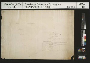 Grubenfeld von Alte Drei Brüder Fundgrube im Kiesholz bei Gehringswalde