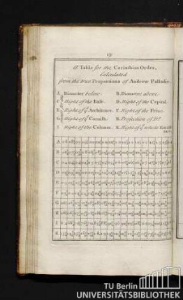 A Table for the Corinthian Order, Calculated from the true Proportions of Andrew Palladio.