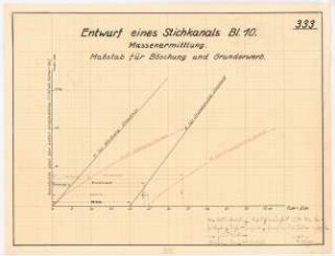 Stichkanal Schinkelwettbewerb 1933: Massenermittlung. Maßstab für Böschung und Grunderwerb