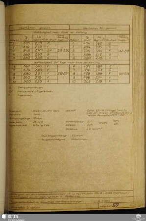 Anlage 57 Haftfestigkeit von Leichtmetallklebverbindungen (Al Cu Mg F44, Epilox EGK19 + 15 Teile Chromoxyd) in Abhängigkeit von der Lagerungsdauer in Raumklima