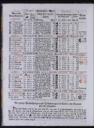 1805. Allgemeiner Reichskalender. Aprilis.