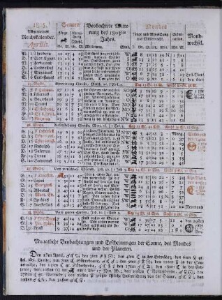 1805. Allgemeiner Reichskalender. Aprilis.