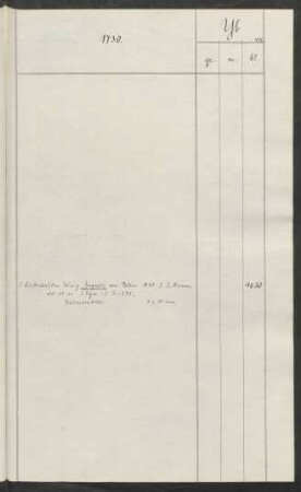 1730