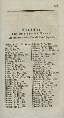 Register der aufgeführten Namen