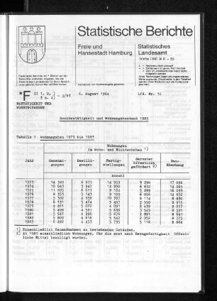 Hochbautätigkeit und Wohnungsbestand 1983 : Lfd. Nr. 10