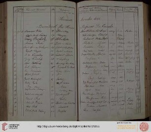 Sommer-Semester 1885