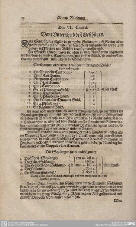 Das VII. Capitel. Vom Unterscheid deß Geschützes.