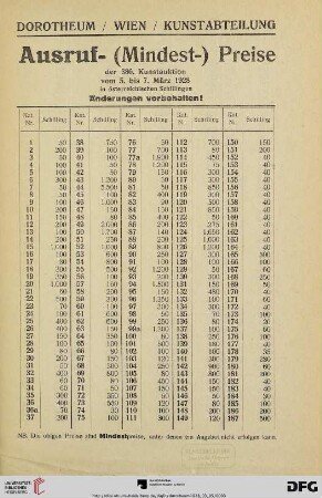 Ausruf-(Mindest-) Preise