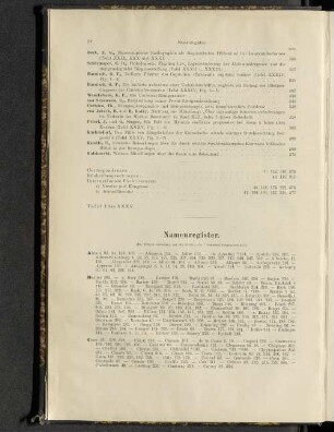 Namenregister.