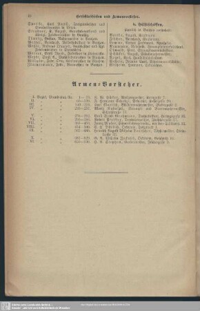 Armen-Vorsteher