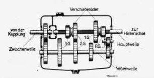 Schemazeichnung: Traktor, Antriebs- und Anbausystem, Getriebe