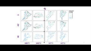 Extracting channel heads from digital elevation models (DEM) using machine learning techniques