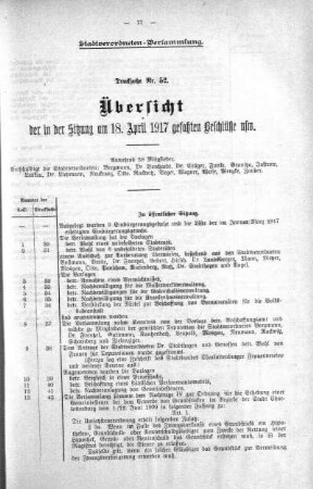 Übersicht der in der Sitzung am 18.April 1917 gefaßten Beschlüsse. (52), 18. April 1917
