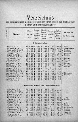 I. Seminarlehrer.