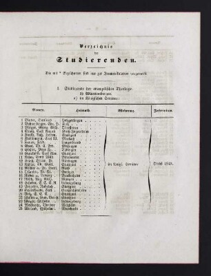 7-28 Verzeichnis der Studierenden