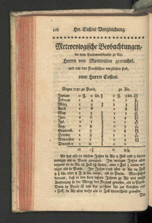 Meteorologische Beobachtungen.