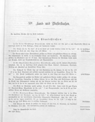 XIV. Land- und Wasserstraßen.