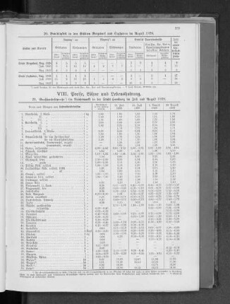 VIII. Preise, Löhne und Lebenshaltung.