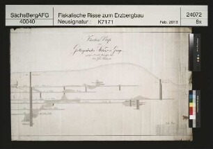 Gottes Geschick Fundgrube am Graul bei Langenberg (Raschau), Gottes Geschick Stehender
