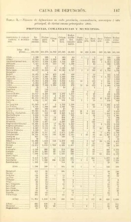 Tabla 5. Número de las defunciones en cada provincia, comandancia, municipio é isla principal, de ciertas causas principales: 1902
