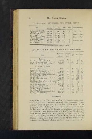 Australian Municipal and other Bonds