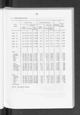 Arbeitsmarktlage