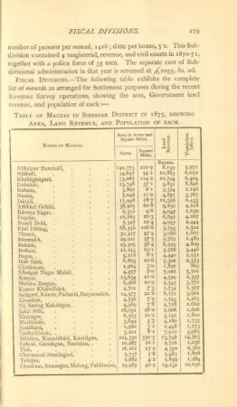 Table of mauzas in Sibsagar District in 1875, showing area, land revenue, and population of each