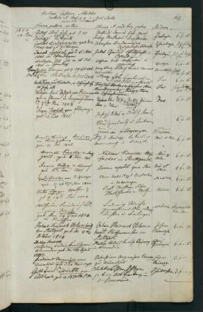 Sommerhalbjahr 1824. Rektorat Gustav Schübler