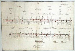 WHK 9 Reichs- und Französischer Krieg von 1688-1697 bis zum Frieden von Ryswick: Schlachtordnung der Engländer und der Alliierten, 1696