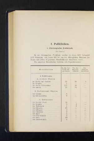 1. Chirurgische Poliklinik.
