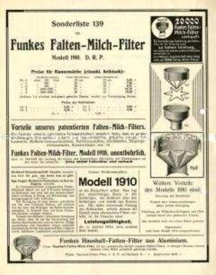 Falten-Milch-Filter