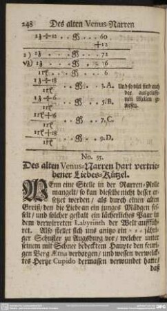 No. 55. Des alten Venus-Narren hart vertriebener Liebes-Kützel