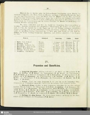 IV. Praemien und Beneficien