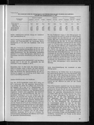 Tabelle 5: Der prozentuale Anteil der Altersgruppen an der Wohnbevölkerung nach Deutschen und Ausländern und nach dem Geschlecht am 27.5.1970