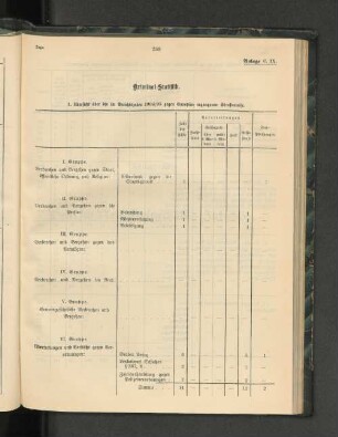 Kriminal-Statistik.