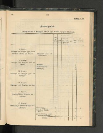 Kriminal-Statistik.