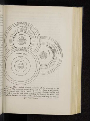 Fig. 24. Three typical medieval diagrams of the structure of the universe.