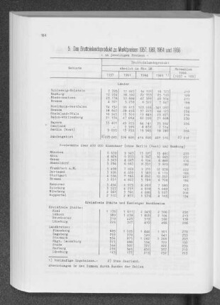 5. Das Bruttoinlandsprodukt zu Marktpreisen 1957, 1961, 1964 und 1966