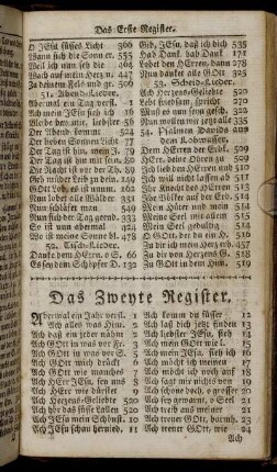 Das Zweyte Register.