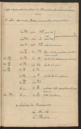 9 Appendix De Pronominibus