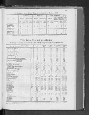 VIII. Preise, Löhne und Lebenshaltung.