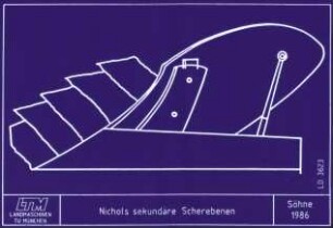 Nichols sekundäre Scherebenen