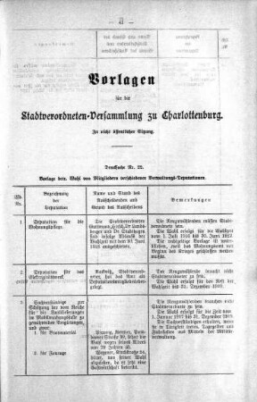 In nichtöffentlicher Sitzung. (22), 15. März 1917
