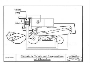 Elektronische Verlust- und Ertragsermittlung bei Mähdreschern