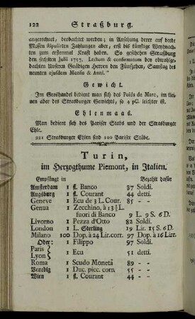 [T] = Turin, im Herzogthume Piemont, in Italien