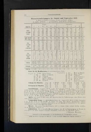 Himmelserscheinungen im August und September 1897.