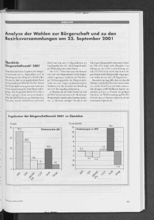 Ergebnisse der Bürgerschaftswahl 2001