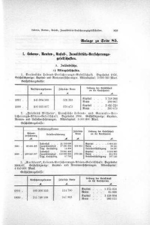 Anlage zu Seite 85