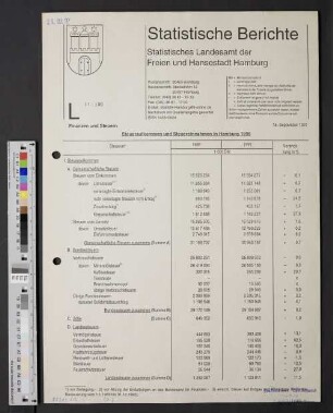 Steueraufkommen und Steuereinnahmen in Hamburg 1996