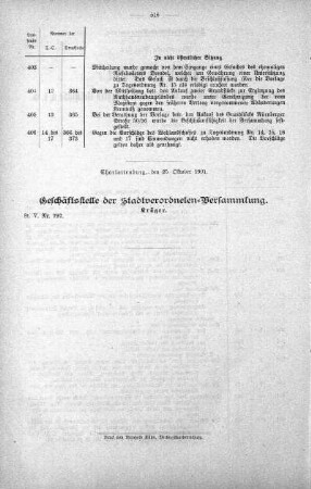 Uebersicht der in der Sitzung am 23. Oktober 1901 gefaßten Beschlüsse u. s. w., 23. Oktober 1901